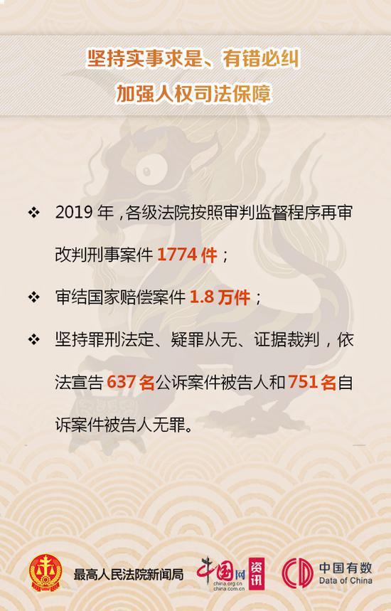 【】最高法工作报告发布！这九个亮点引人注目