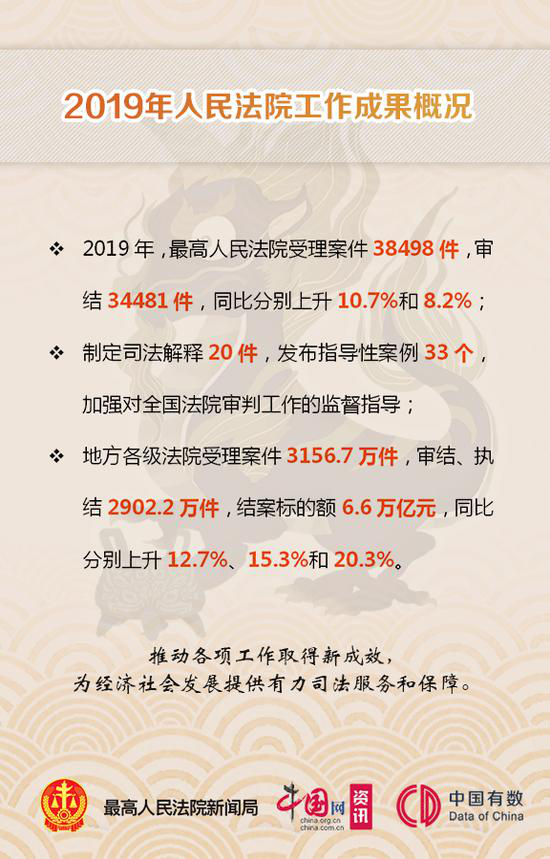 【】最高法工作报告发布！这九个亮点引人注目