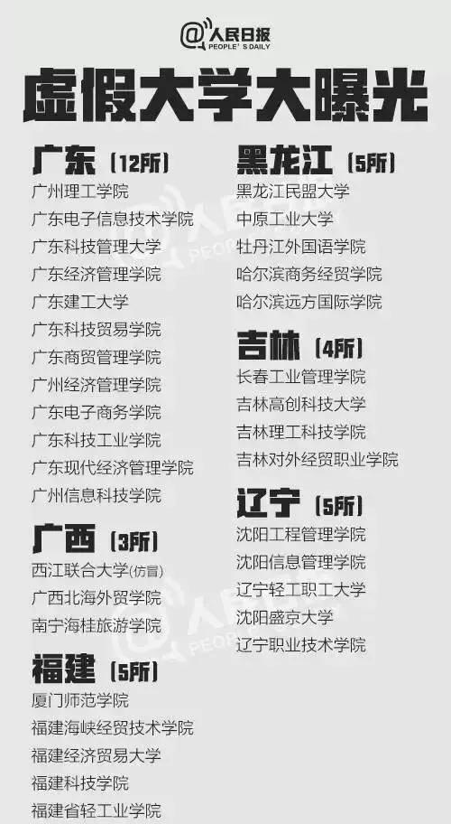 中国381所“野鸡大学”被曝光 江苏有这17所