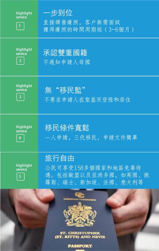 购买加勒比岛国房产坐拥双重国籍？专家：出问题没地方哭去