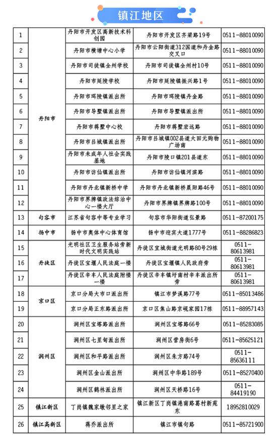 江苏关于“e租宝”案集资参与人信息核实登记通告