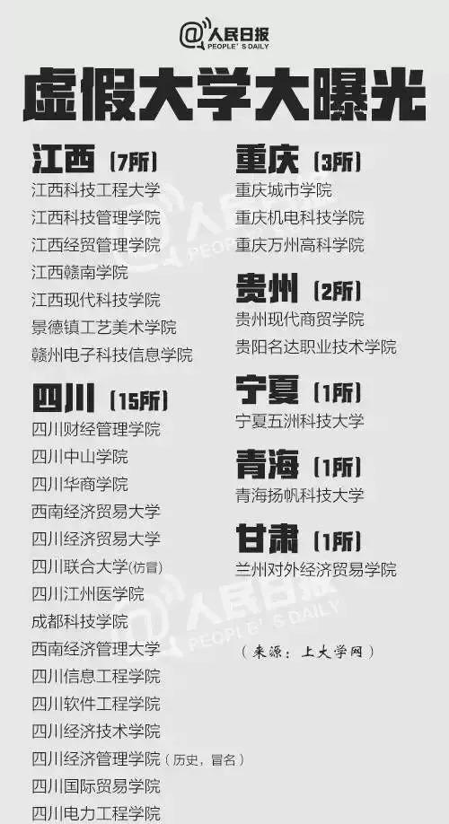 中国381所“野鸡大学”被曝光 江苏有这17所
