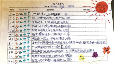 老师留作业挑战"21天不生气" 全班仅一家庭成功