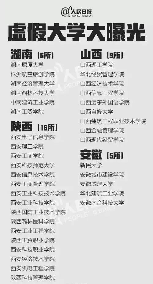 中国381所“野鸡大学”被曝光 江苏有这17所