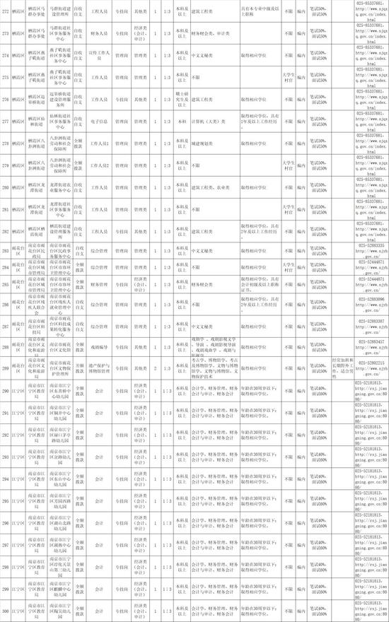 南京部分事业单位要招655人 最全职位表来了