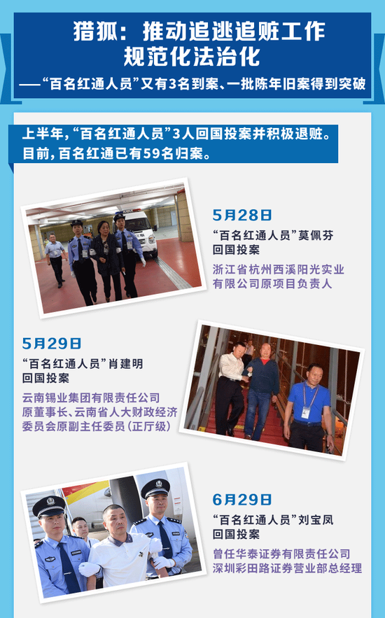 上半年"打虎拍蝇猎狐"图鉴：11名中管干部落马