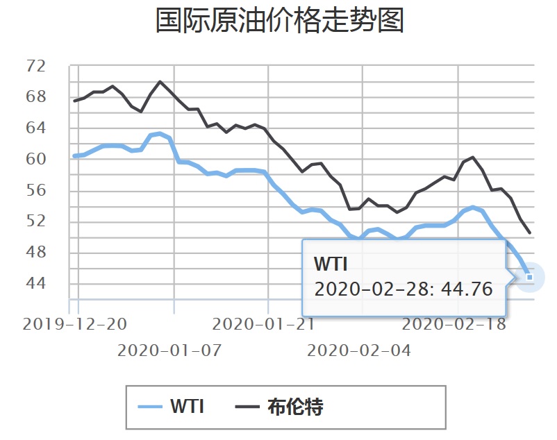 图片来源:中国石油天然气集团有限公司官网