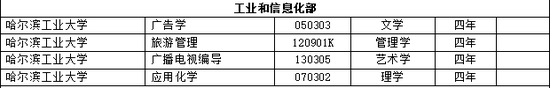 高校新增本科专业2311个 江苏成最大赢家
