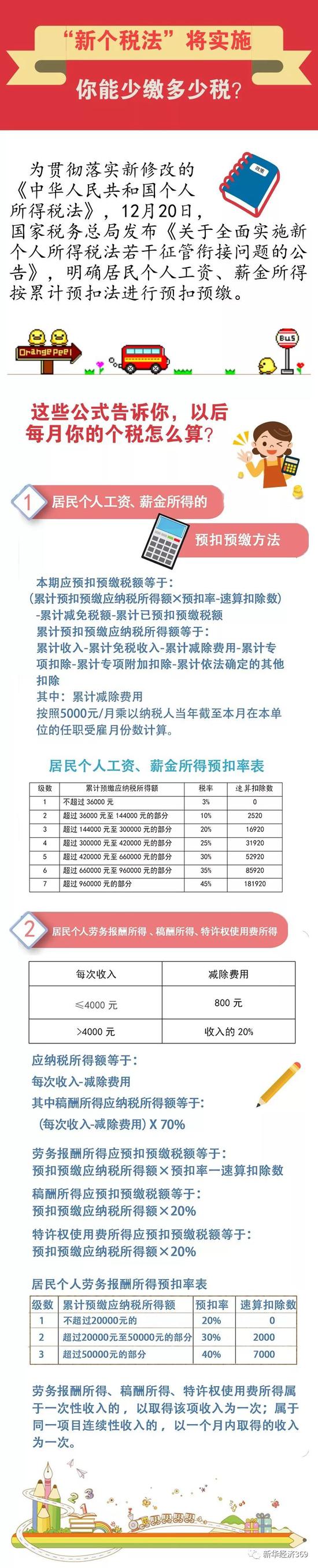一图读懂 | 新个税法，你能少缴多少税？
