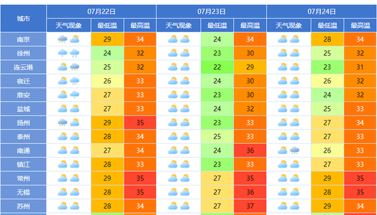 今天傍晚到夜里江苏局地可能出现龙卷风