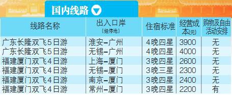 江苏旅游局发布暑假热门线路成本价 你选贵了吗？