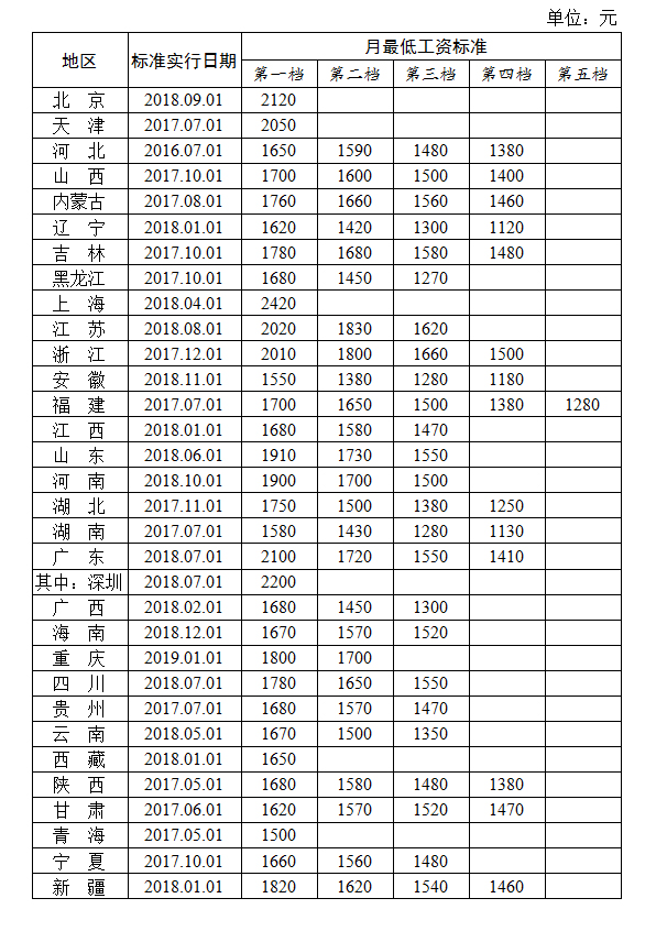 2019工资排行榜_揭秘 2019年薪资排行榜出炉,来看看2019年的就业最新趋势