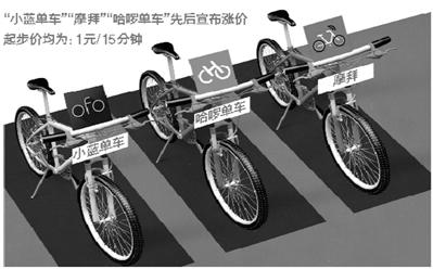 共享单车集体涨价 你还骑吗？