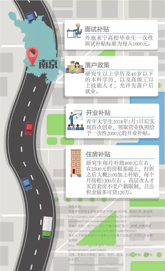 送钱送房送户口 毕业后你愿意去二线城市吗？