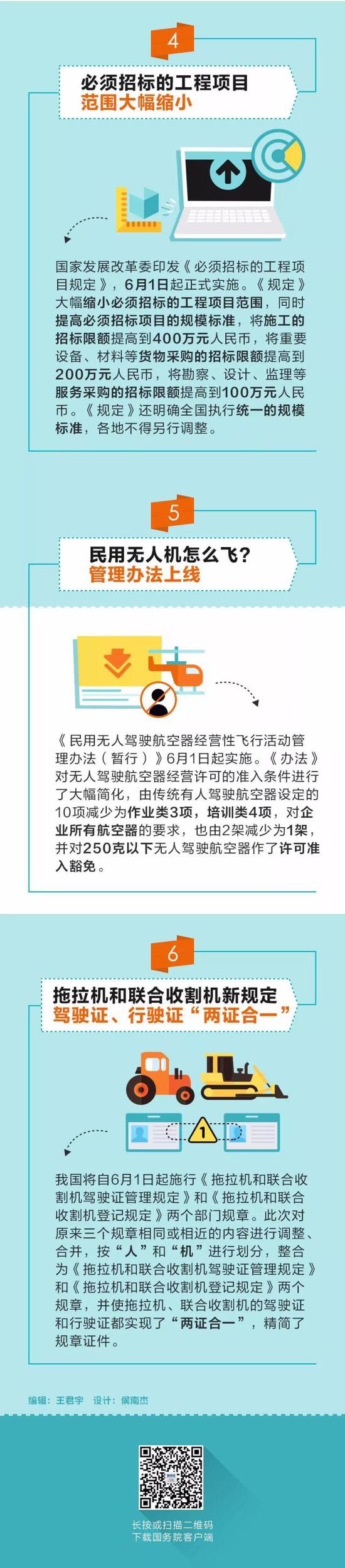 6月起 国家这些新的规定将影响你我的生活