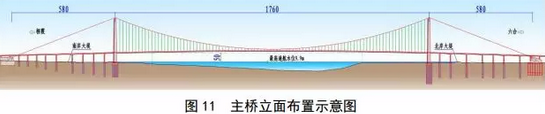 外形酷似润扬大桥