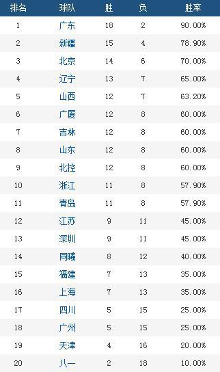 郭士强郭艾伦叔侄吵架上热搜 当教练真的太难了