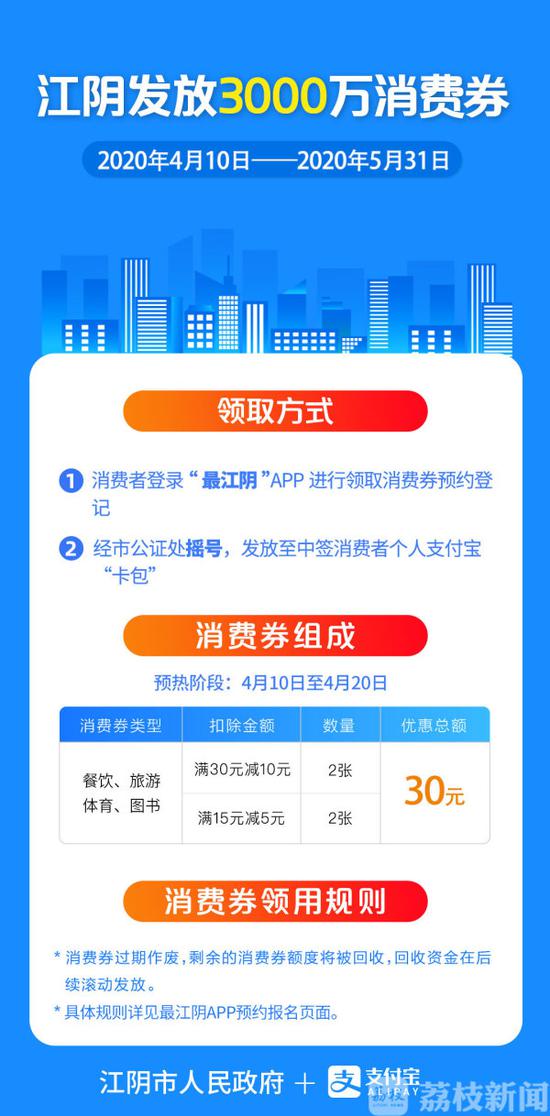 「溧阳」注意申领！江苏江阴、溧阳分别推出3000万消费券