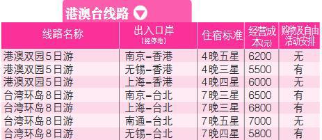 江苏旅游局发布暑假热门线路成本价 你选贵了吗？