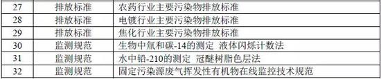 2022年底前 江苏将出台100项涉及生态环境的新标准