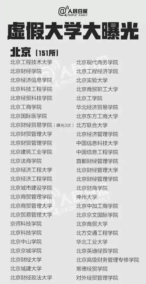 中国381所“野鸡大学”被曝光 江苏有这17所