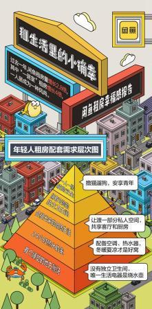 毕业第一年,95后杭州姑娘文艺换了4份工作、3个住所。