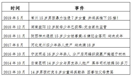 10岁女孩遇害 该拿13岁加害人怎么办？