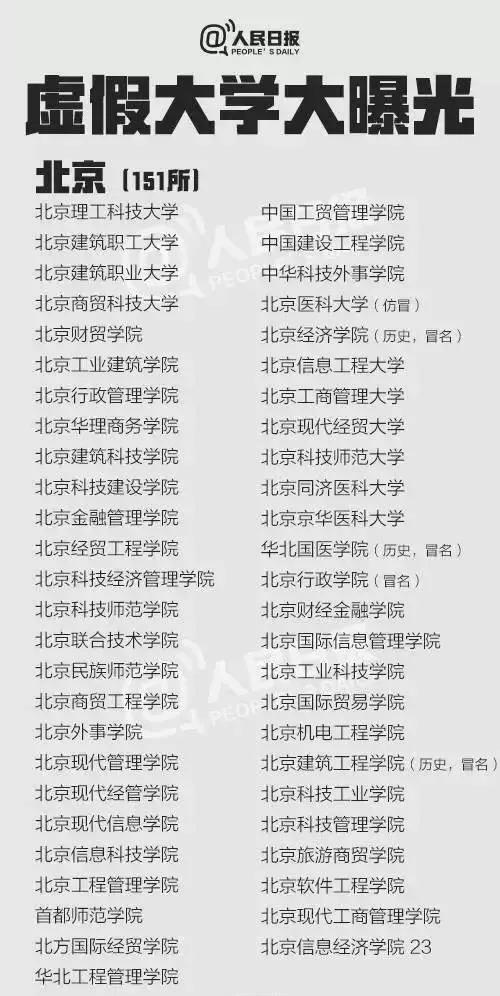 中国381所“野鸡大学”被曝光 江苏有这17所