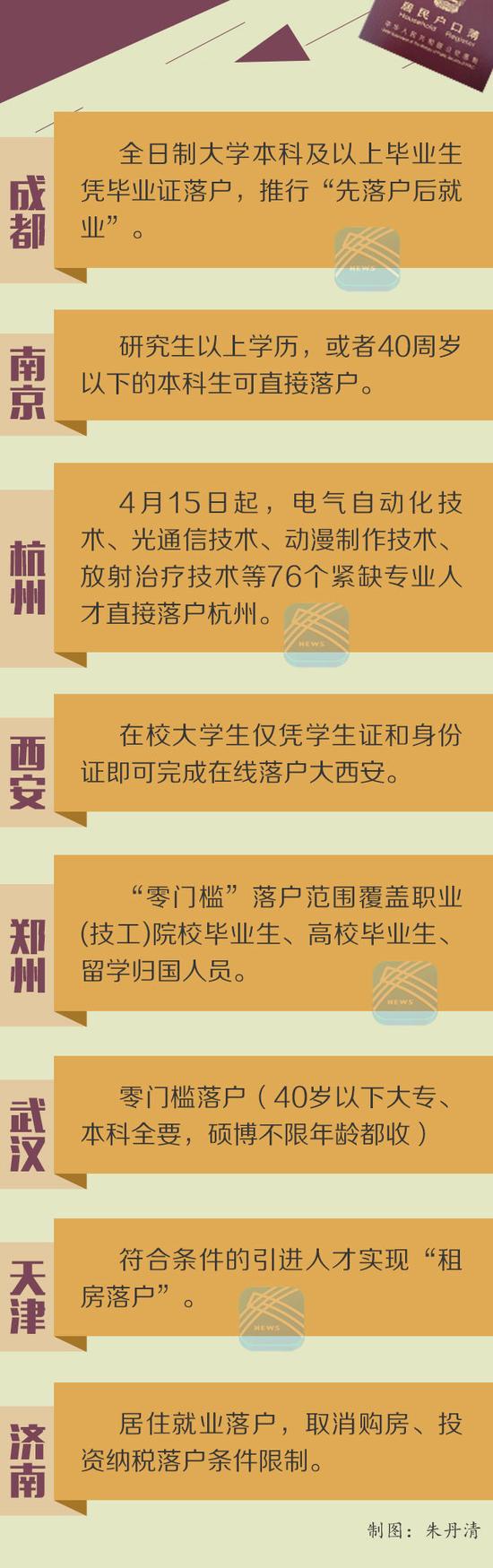 “直接落户”,哪些人最受益?