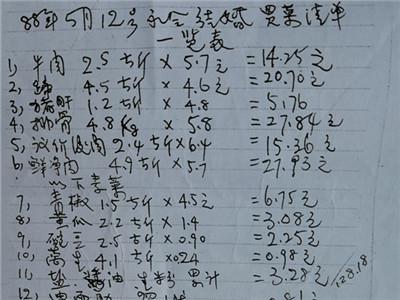 31年前的老账单！当时牛肉、猪蹄每斤2.85元、2.3元