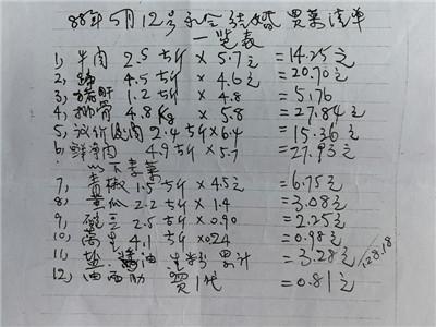 31年前的老账单！当时牛肉、猪蹄每斤2.85元、2.3元