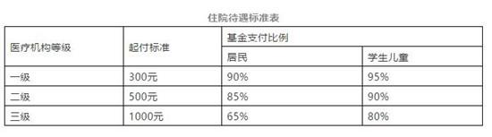 明年起南京城乡居民医保待遇统一  新农合将成历史