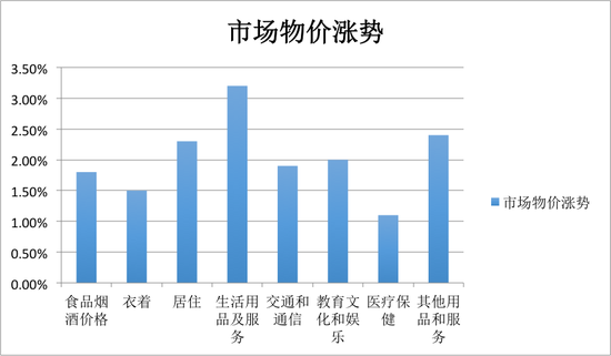 江苏省10年间GDP增长率_特朗普 美国GDP增长近乎零,中国是 降至 7(3)