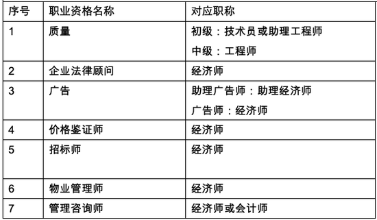 目录来了！江苏建立职业资格和职称对应通道