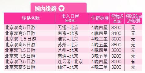 江苏旅游局发布暑假热门线路成本价 你选贵了吗？