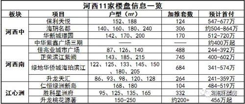 楼市丨775套房1.2万人抢,供求失衡让南京再上演“一房难求” 贷款 第5张-贝它财经