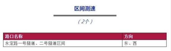 占用公交车道也会被拍