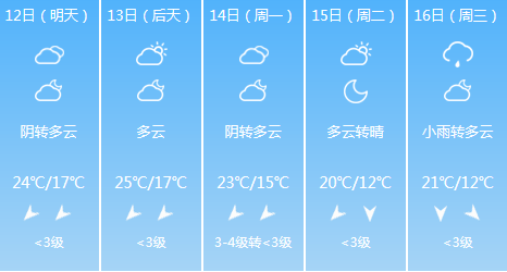 明起江苏“重见天日”但冷空气要来 南京最低12℃