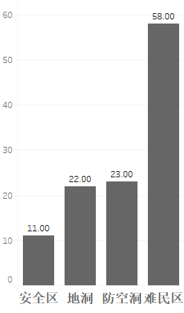 国家公祭日｜南京大屠杀与社会记忆：30万意味着多少？
