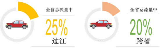 图5 国庆期间过江及跨省流量预判情况