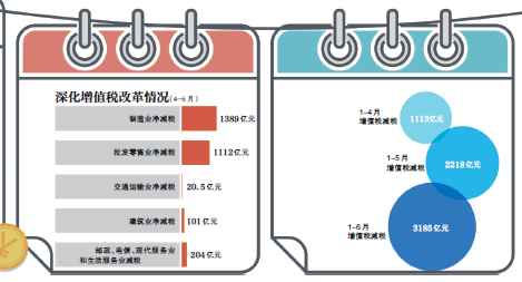减税降费半年考：1亿人进阶“零税一族”