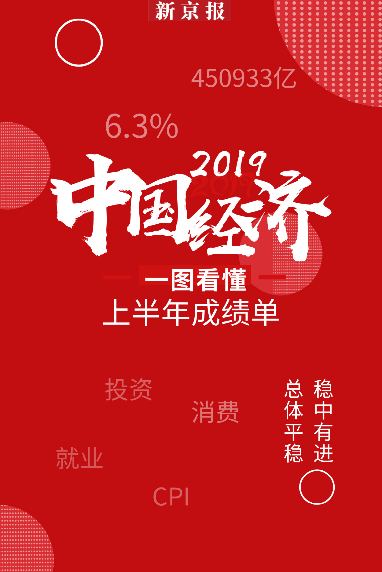 2019年中国经济怎么样？一图看懂上半年成绩单