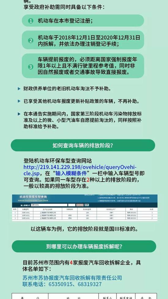 下月起 苏州将对高排放机动车限行