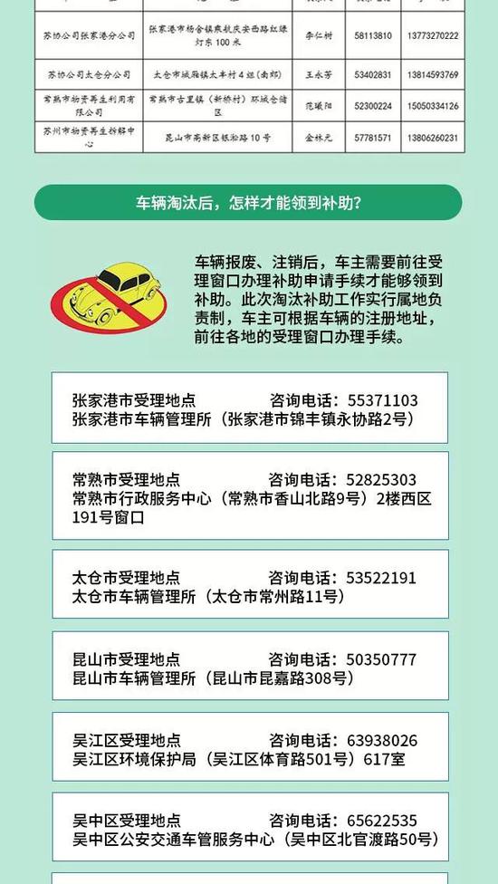 下月起 苏州将对高排放机动车限行