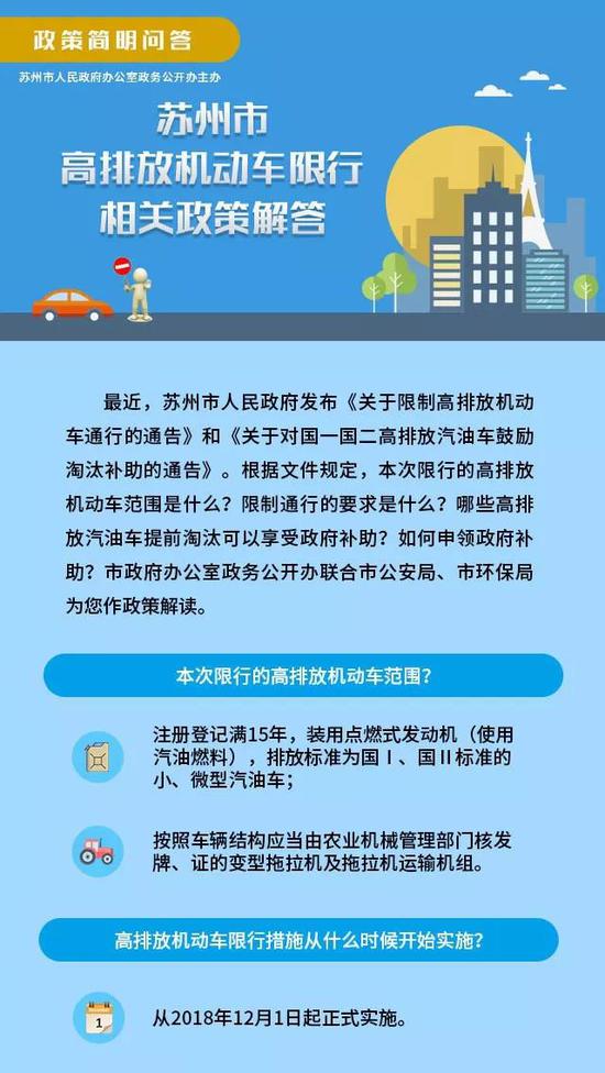 下月起 苏州将对高排放机动车限行