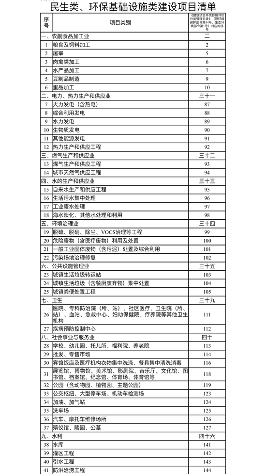 除民生环保设施外 江苏对区域限批建设项目环评停审