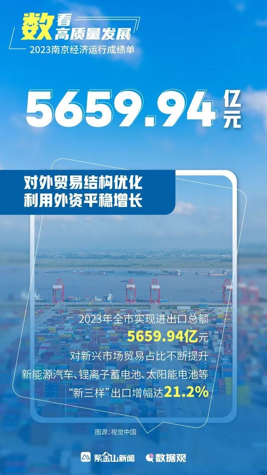 2023年南京经济运行成绩单出炉！