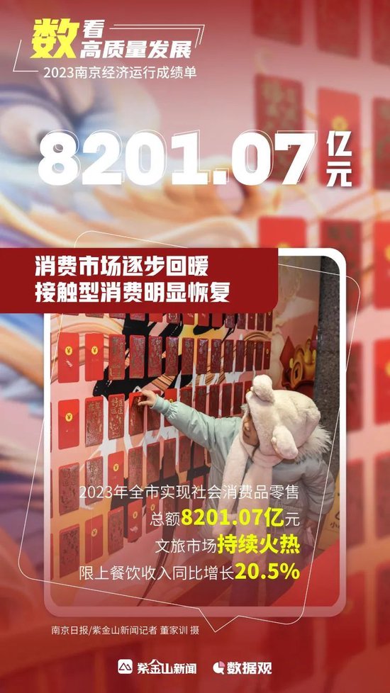 2023年南京经济运行成绩单出炉！