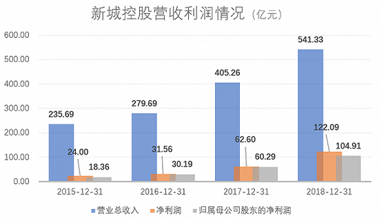 数据来源:WIND、界面新闻研究部