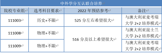 江蘇的大學(xué)分?jǐn)?shù)線(xiàn)2020年_江蘇大學(xué)錄取分?jǐn)?shù)線(xiàn)_全國(guó)大學(xué)江蘇錄取分?jǐn)?shù)線(xiàn)